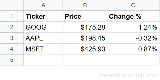 Stock price displayed in cell B2 from GOOGLEFINANCE