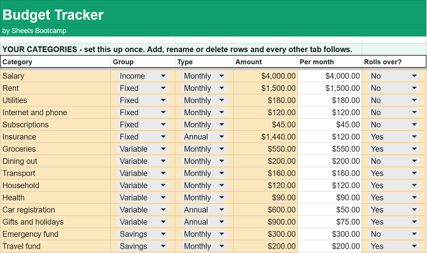 Setup tab of the budget template with 15 categories, their groups, monthly or annual type, amounts and rollover settings