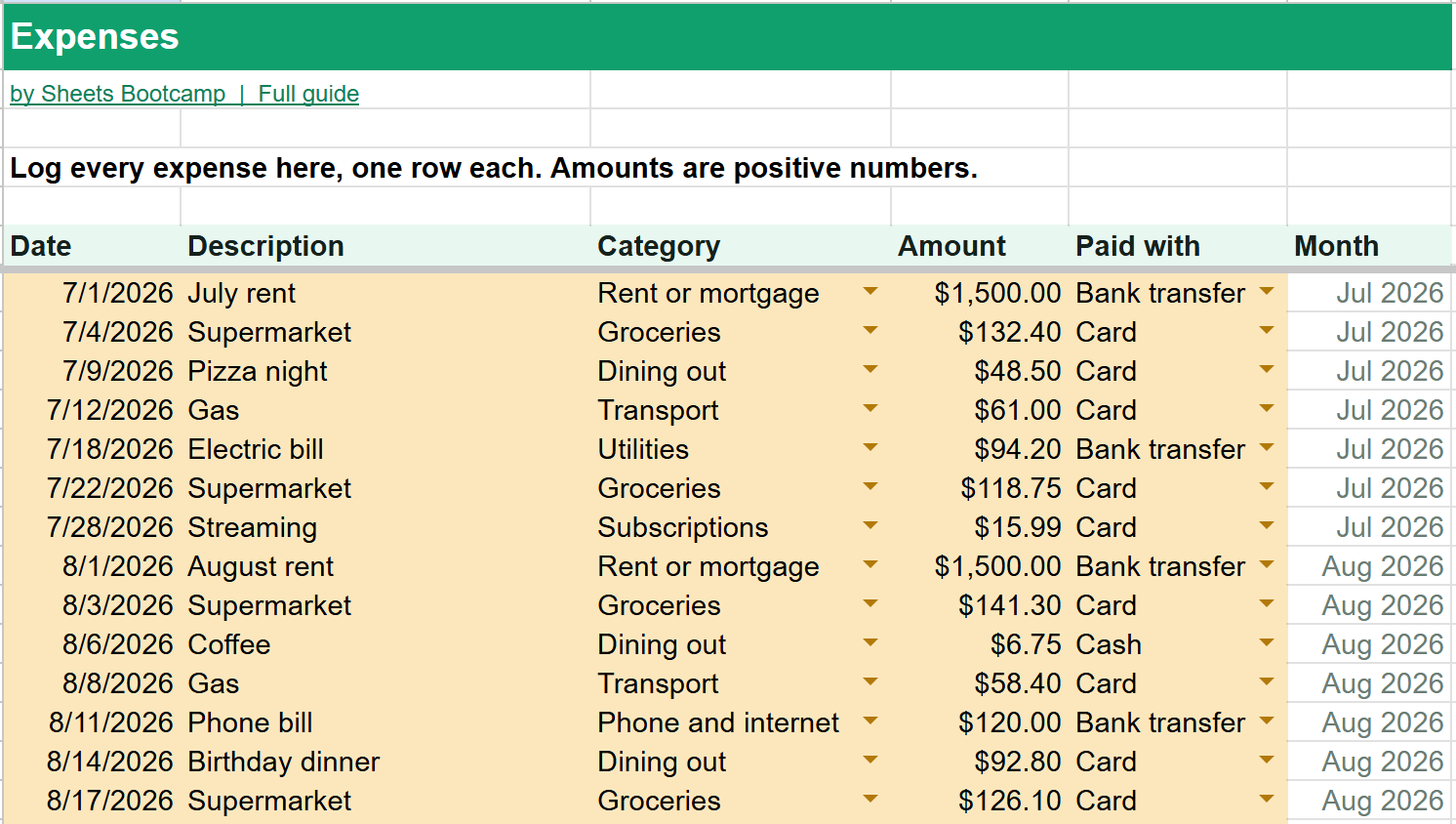 Expenses tab in the Google Sheets expense tracker with dates, descriptions, category dropdowns, amounts and payment method