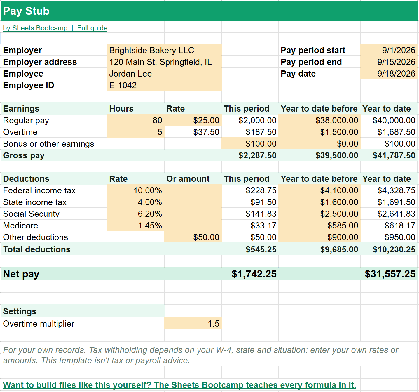 Google Sheets pay stub with regular pay, overtime and bonus totaling $2,287.50 gross, deductions of $545.25 and net pay of $1,742.25, with year-to-date columns