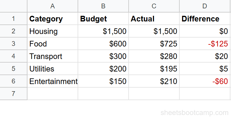 Template gallery showing categories with budget and project management templates