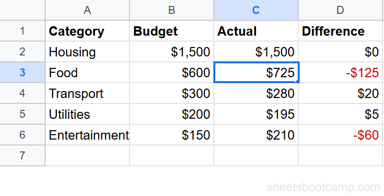 Budget template with placeholder data being replaced with custom entries
