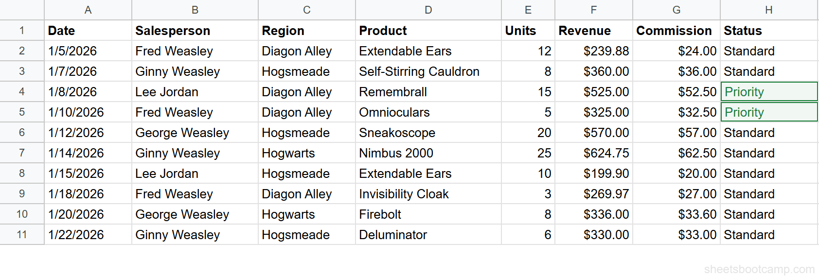IF AND results showing Priority for rows 3 and 4, Standard for all others