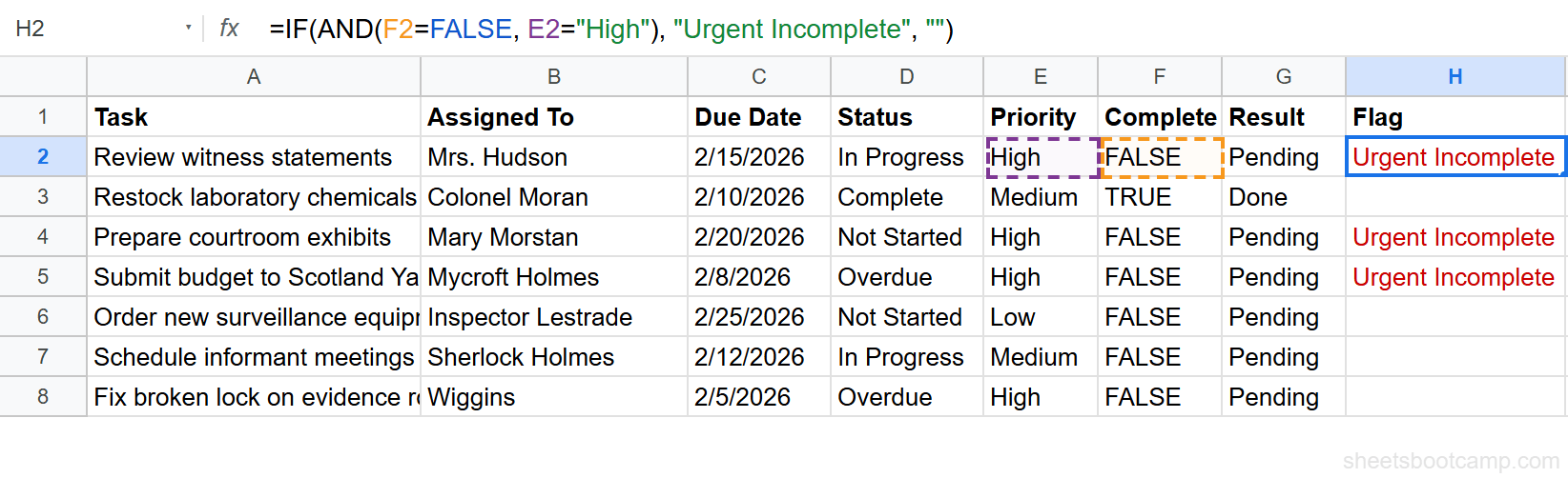 IF AND formula flagging unchecked high-priority tasks as Urgent Incomplete