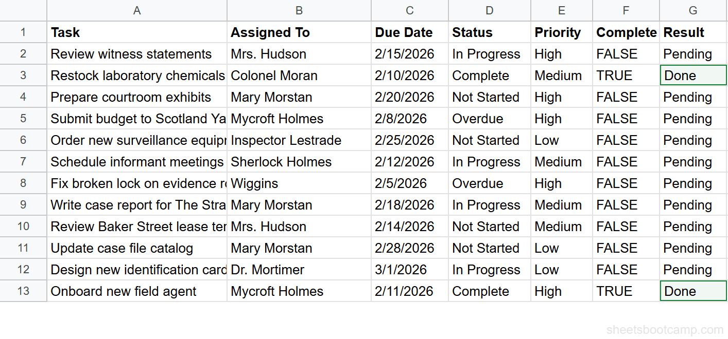 Column G showing Done for rows 3 and 13, Pending for all other rows