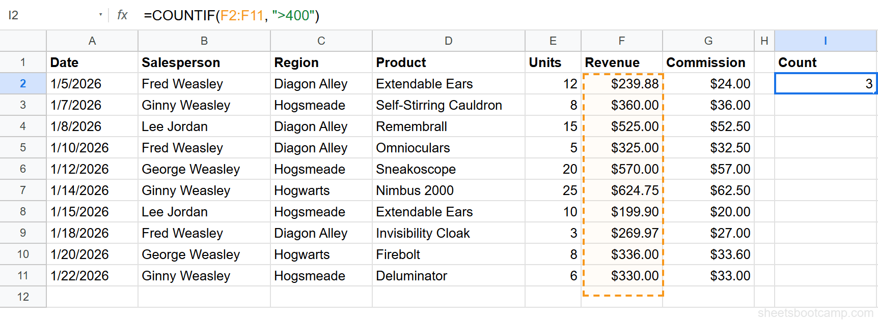 COUNTIF with greater than operator returning 3 for revenue above 400