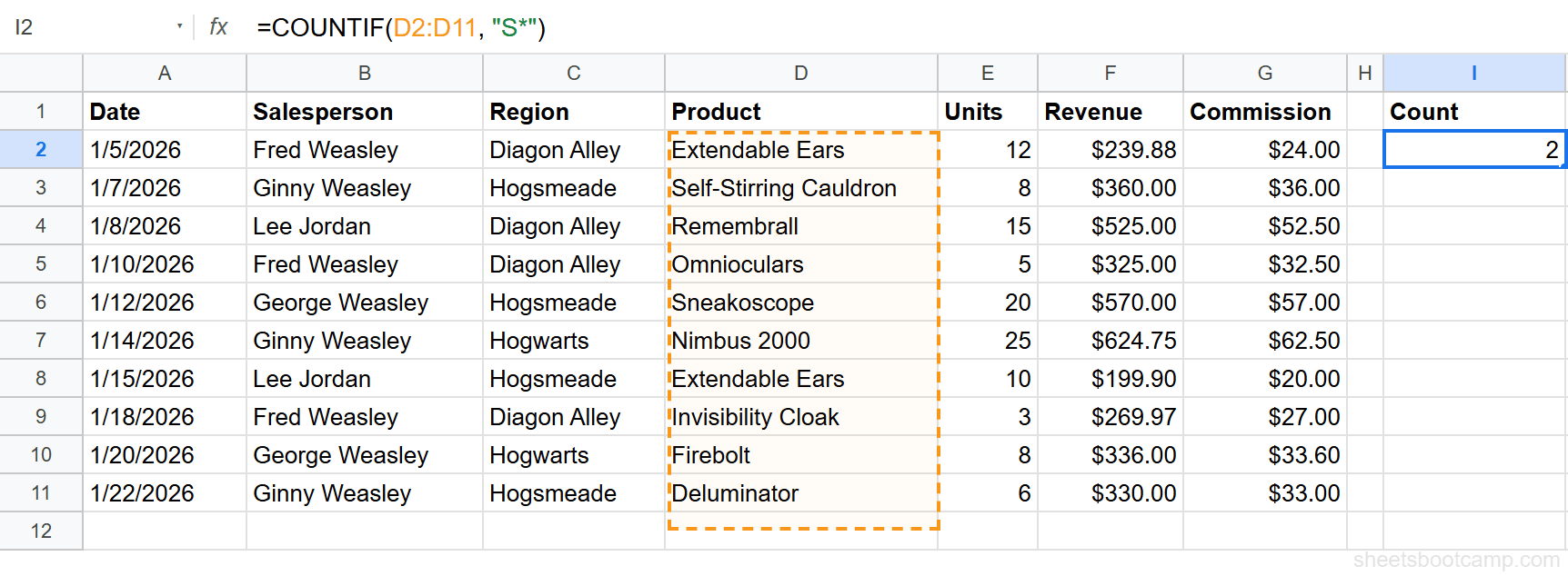 COUNTIF wildcard formula returning 2 for products starting with S