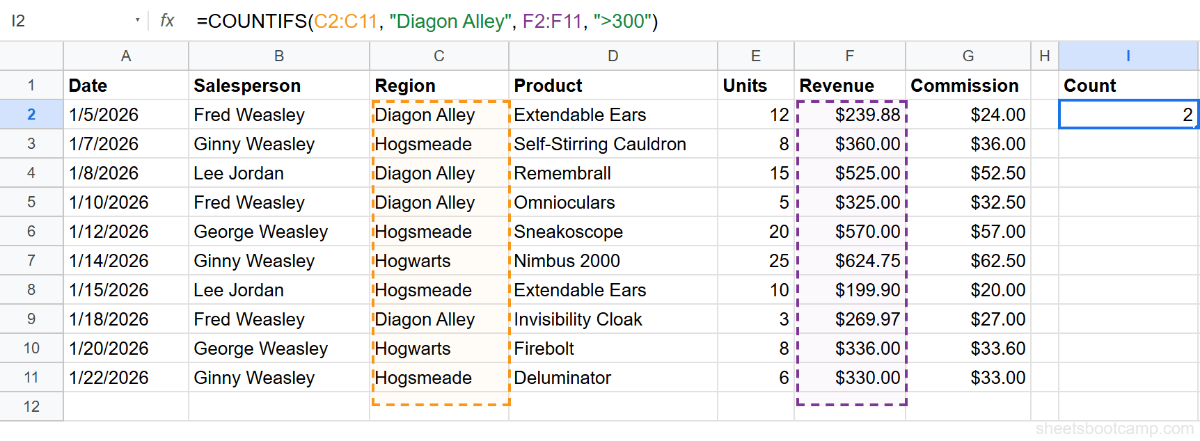 COUNTIFS formula returning 2 for Diagon Alley sales over 300