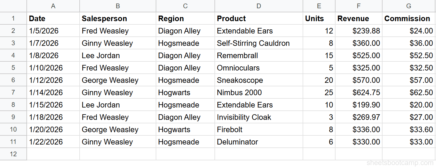 Sales records table with 10 transactions in Google Sheets