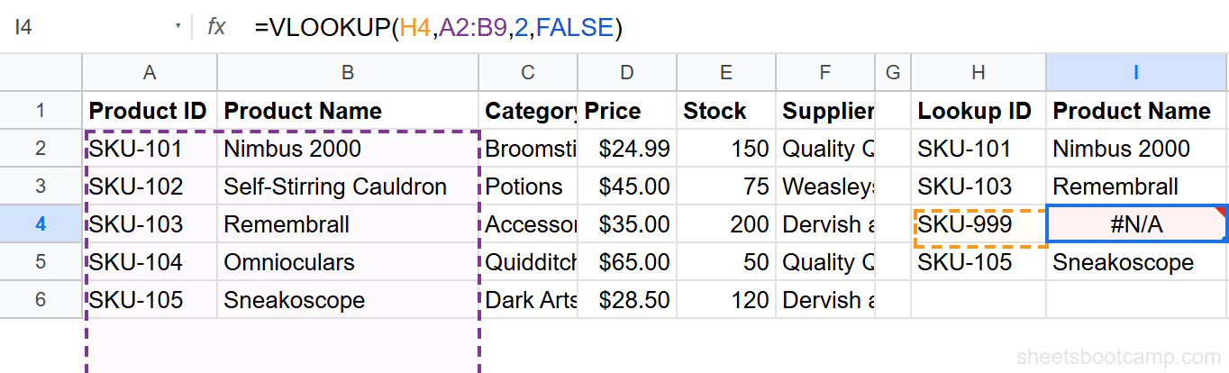 VLOOKUP results with #N/A error in cell I4 for the missing SKU-999