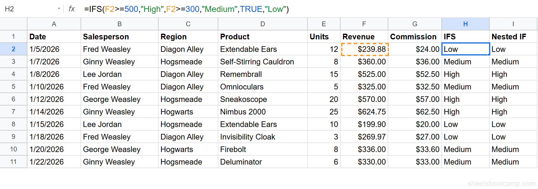 IFS formula alongside nested IF formula showing identical results for revenue tiers
