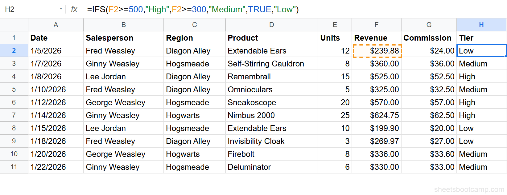 All 10 rows classified as High, Medium, or Low in column H based on revenue values
