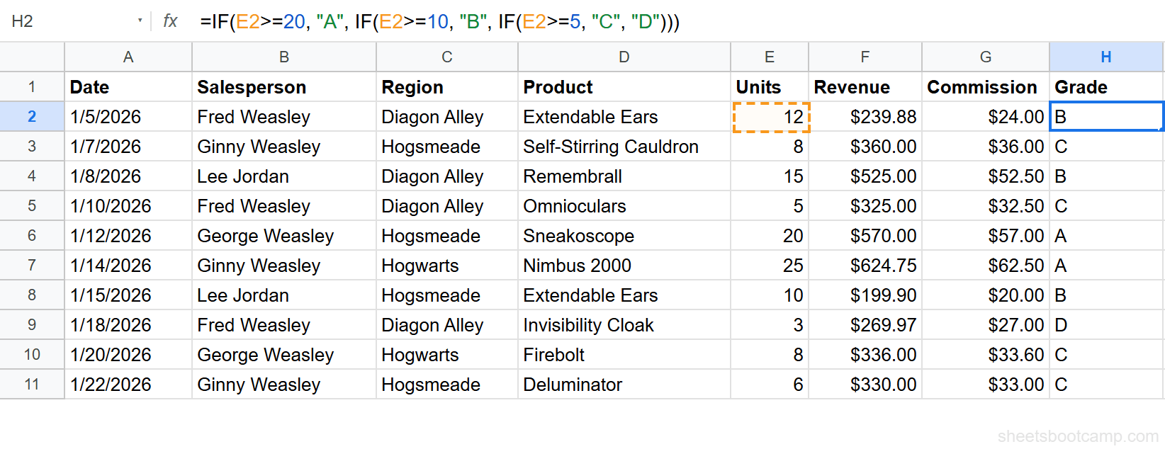 Four-tier letter grade formula with results showing A, B, C, and D grades for all 10 rows