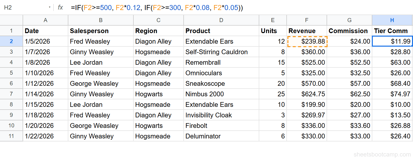 Tiered commission formula returning calculated dollar amounts for all 10 rows