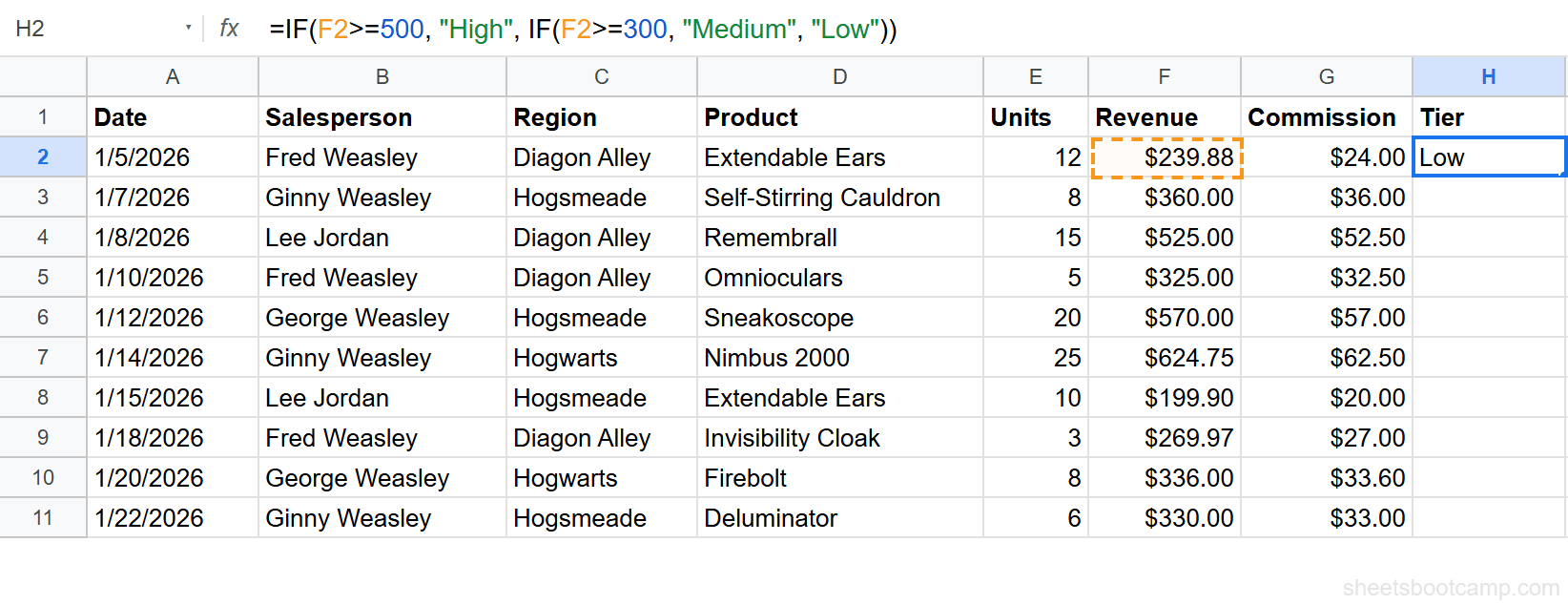 Nested IF formula in cell H2 with formula bar showing the three-tier revenue classification