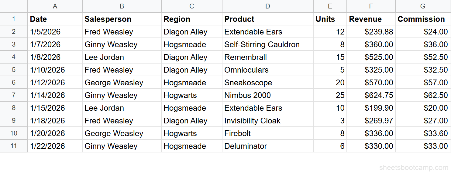 Sales records table with 10 transactions in Google Sheets