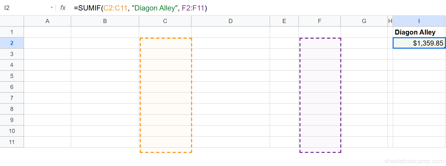 SUMIF formula returning $1,359.85 for Diagon Alley revenue