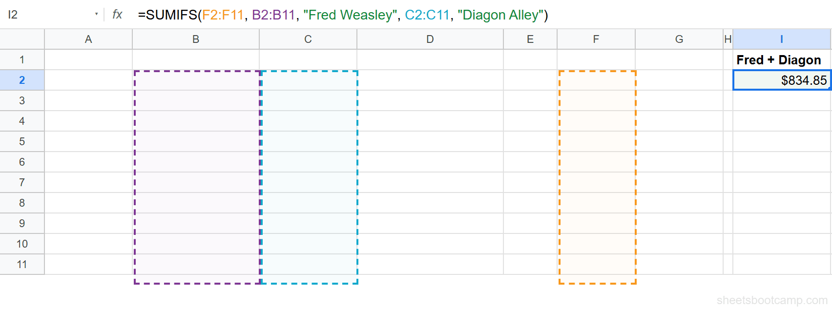 SUMIFS formula returning $834.85 for Fred Weasley in Diagon Alley