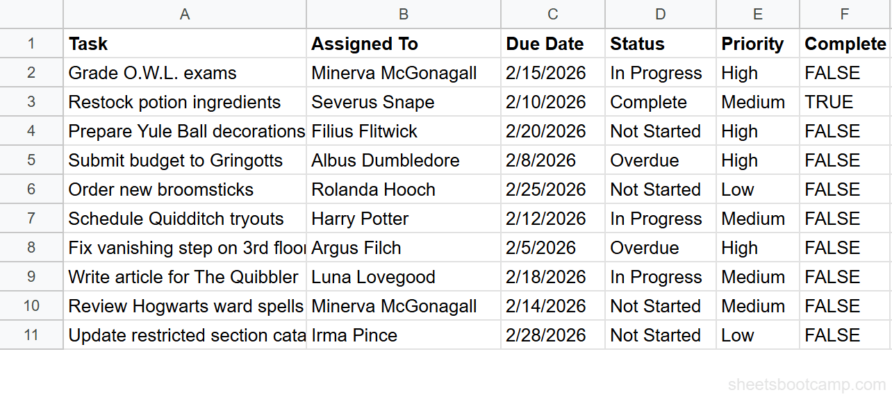 Task tracker spreadsheet with 10 rows showing Task, Assigned To, Due Date, Status, Priority, and Complete columns