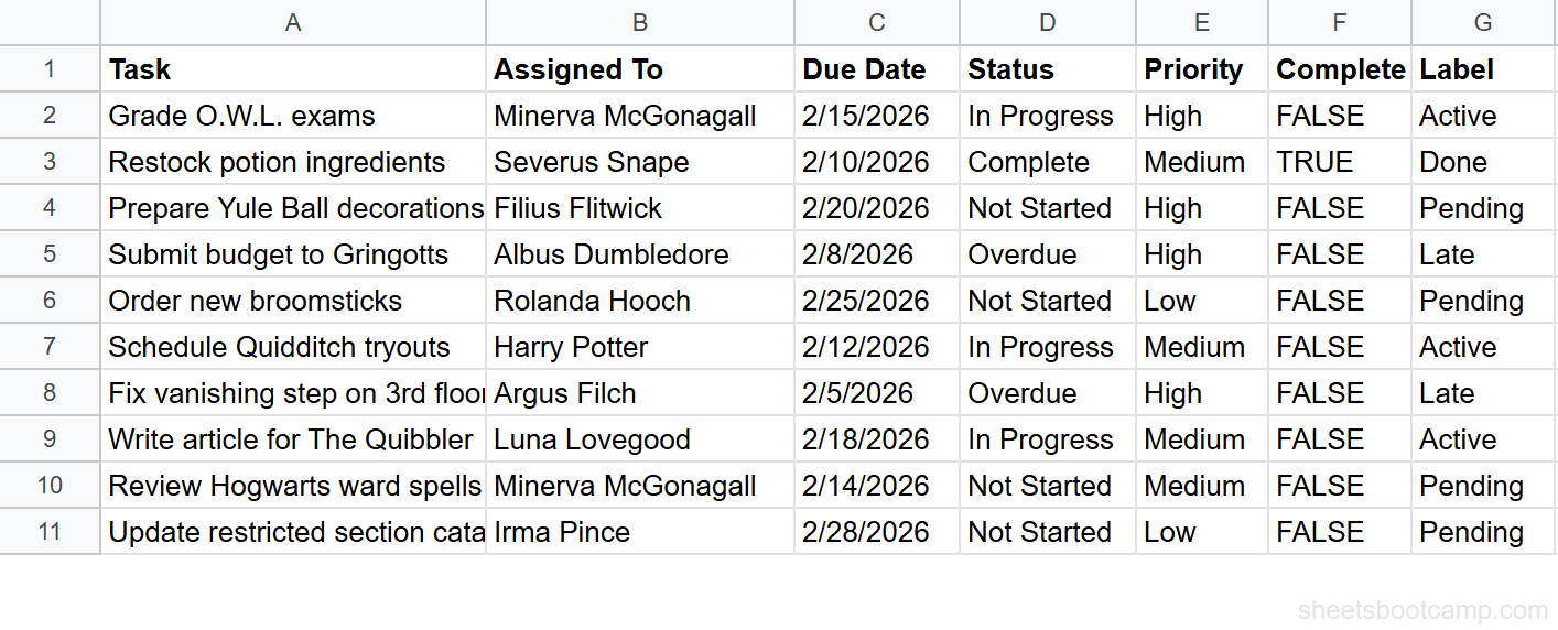 All 10 rows showing mapped status labels in column G with Active, Done, Pending, and Late values