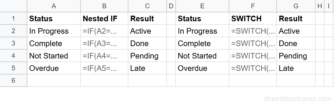 SWITCH formula and nested IF formula side by side returning identical status labels