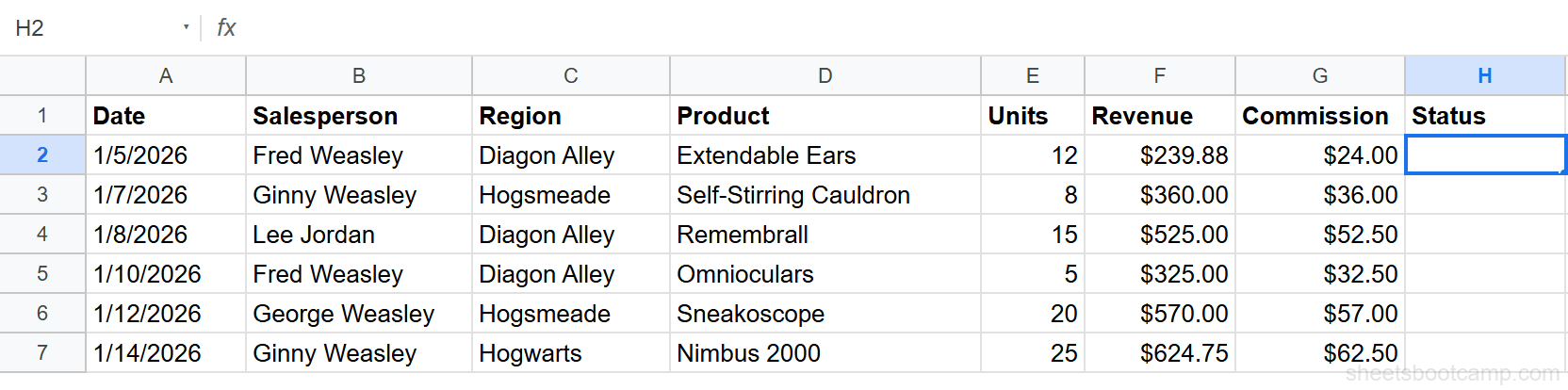 Cell H2 selected with empty formula bar and sales data visible