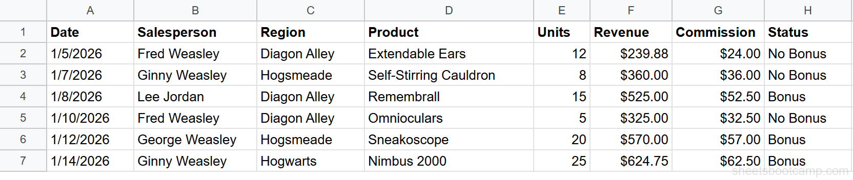 Column H filled with Bonus and No Bonus values for each sales row