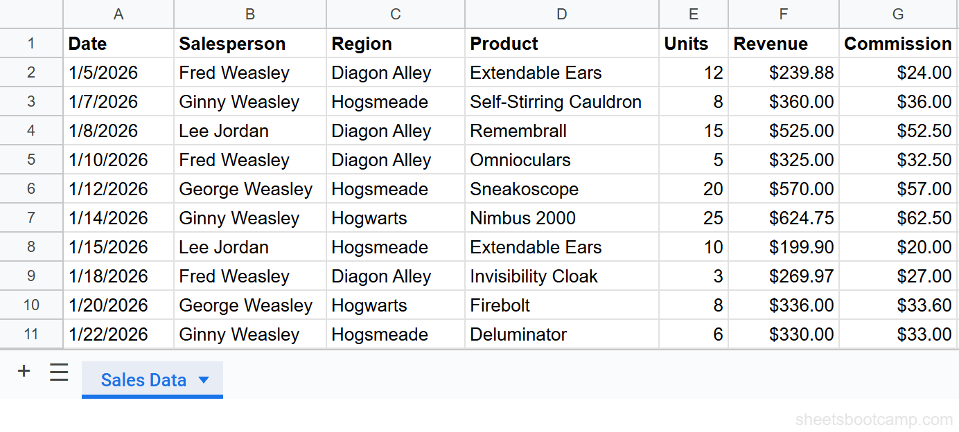 Sales records table in the source spreadsheet with 10 rows of data