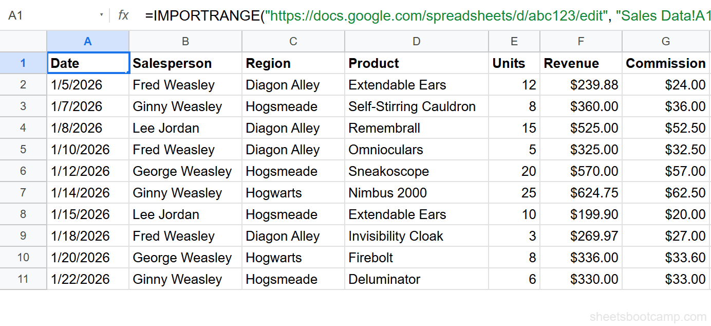 Imported sales data showing all 10 rows after granting IMPORTRANGE access