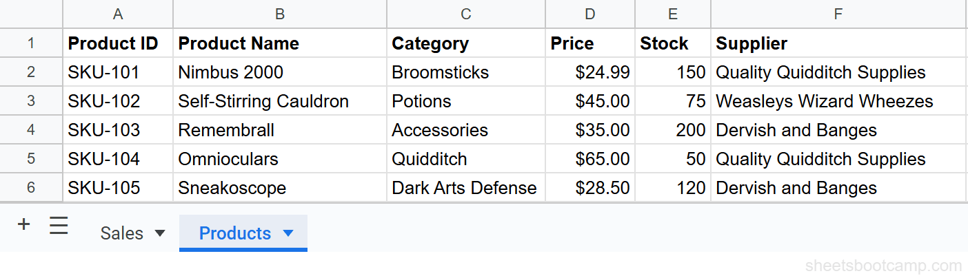 Google Sheets source spreadsheet showing two tabs labeled Sales and Inventory at the bottom