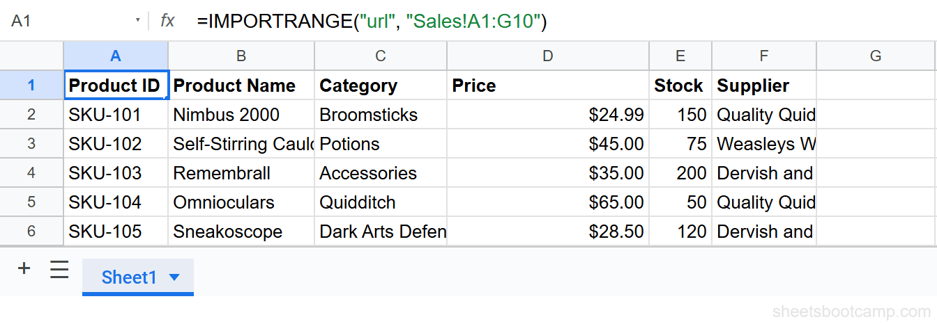 IMPORTRANGE formula in cell A1 of destination sheet pulling Sales tab data, with rows showing Date, Product, SKU, Quantity, Unit Price, Total, Region columns