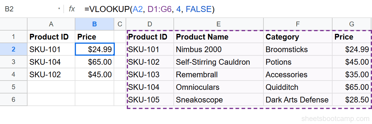 IMPORTRANGE cached in cells D1:G6 with VLOOKUP in B2 referencing the local helper range