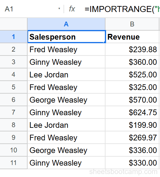 Two-column table showing only Salesperson and Revenue imported from the source