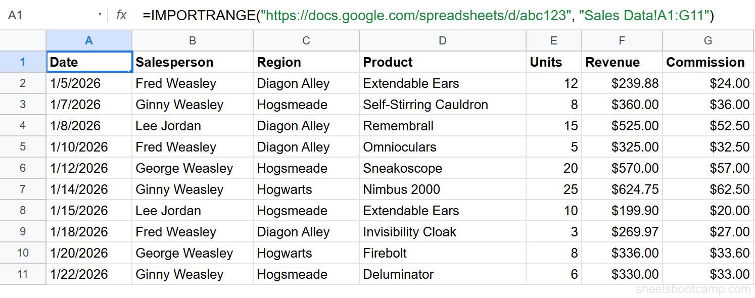 Imported sales data showing all 10 rows with headers in the destination spreadsheet