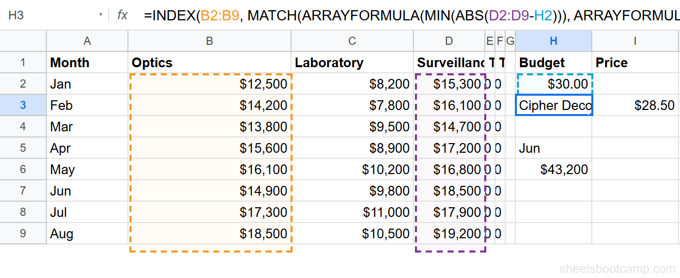 Closest price formula returning Cipher Decoder at $28.50 for a $30 budget