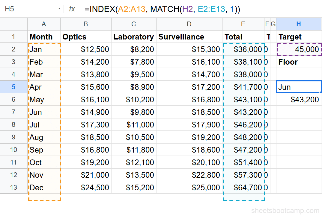 Floor match returning Jun for a target of 45000 using match type 1