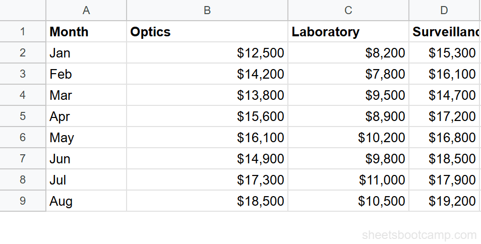 Product inventory table showing 8 products with prices in column D