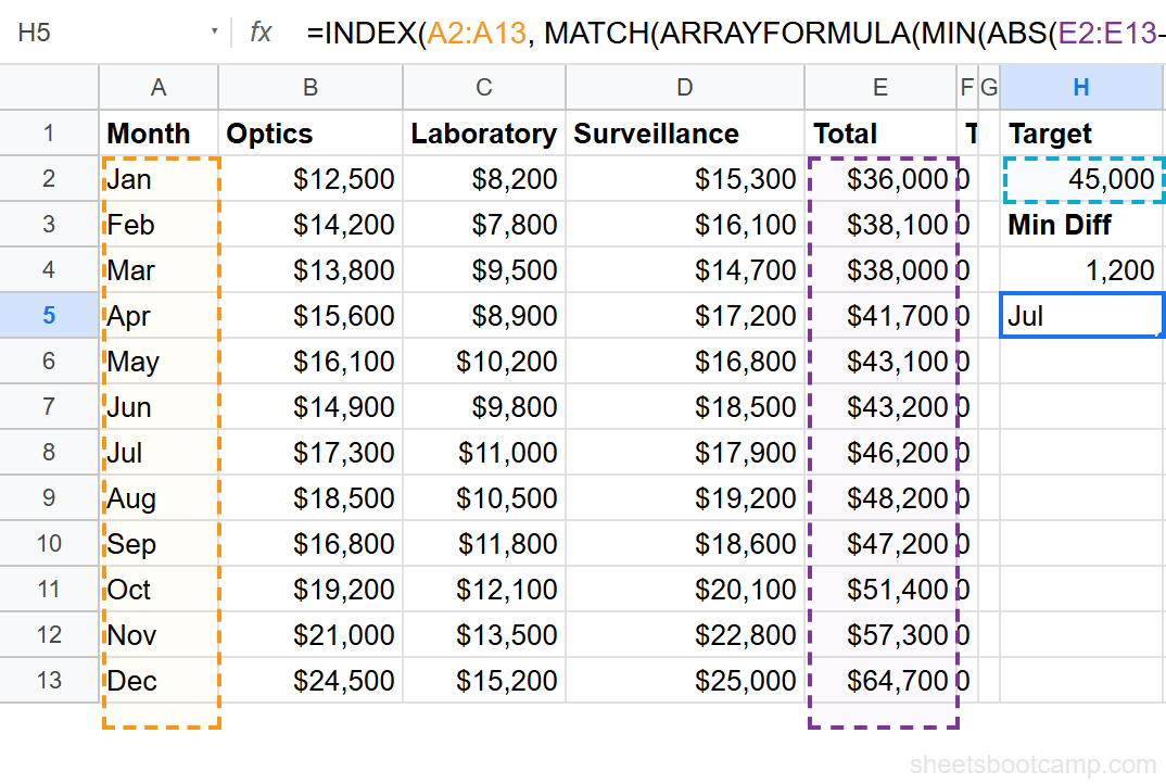 INDEX MATCH formula returning Jul as the closest month to the target