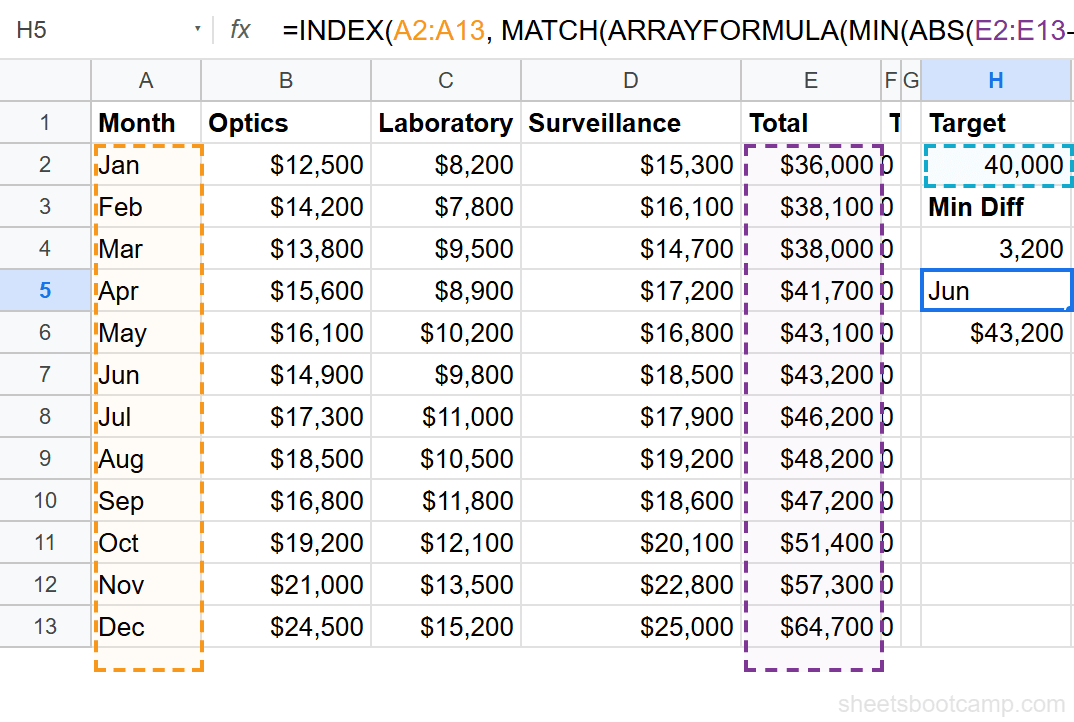 Formula results updating after changing the target value to 40000