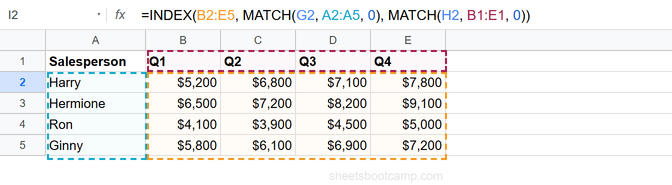 Dynamic two-way lookup with cell references for row and column keys