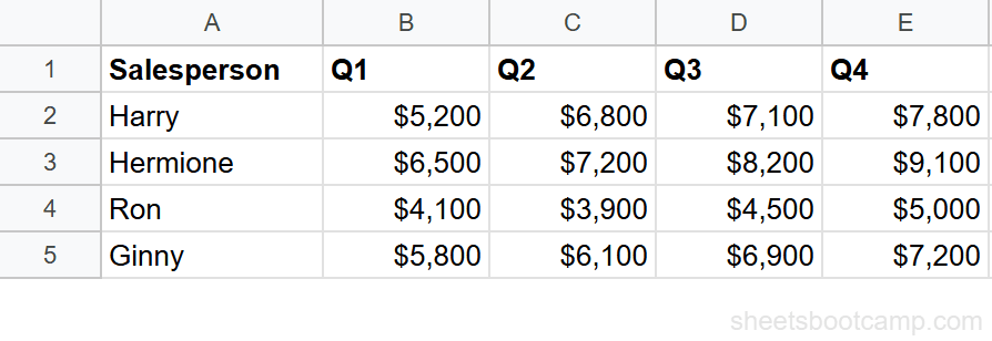 Quarterly sales table with salesperson names and Q1 through Q4 columns