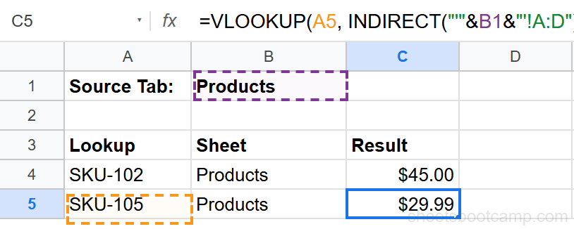 VLOOKUP combined with INDIRECT referencing a dynamically selected sheet tab