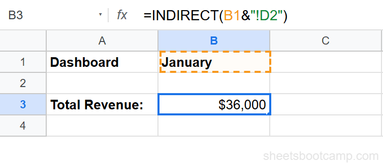 INDIRECT formula in cell B3 with formula bar showing =INDIRECT(B1&"!D2")