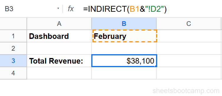 INDIRECT formula result updating after dropdown changes from January to February