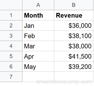 Named ranges sidebar with Revenue name and B2:B13 range