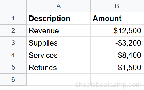 Cells showing positive values in black and negative values in red using custom format