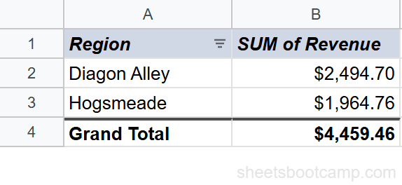 Filtered pivot table showing revenue for Diagon Alley and Hogsmeade only
