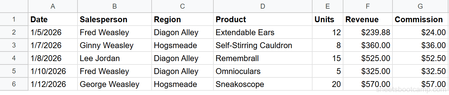 Sales records table in Google Sheets with 18 rows of transaction data