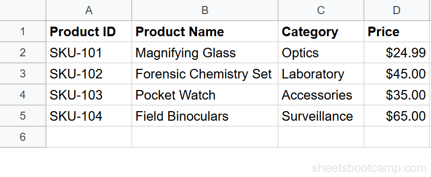 Permissions dialog showing Restrict who can edit set to Only you