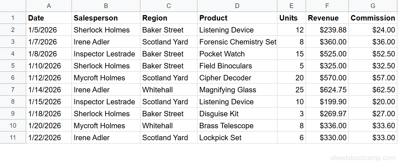Sales records table with 10 transactions in Google Sheets
